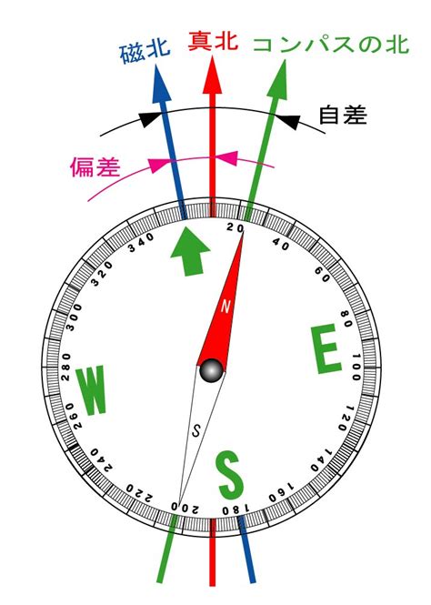 現在方位|コンパスWeb